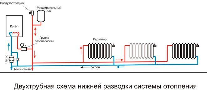 Схемы отопления дома своими руками Схемы отопления дома