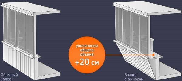 Панорамное остекление балкона: виды и особенности технологии