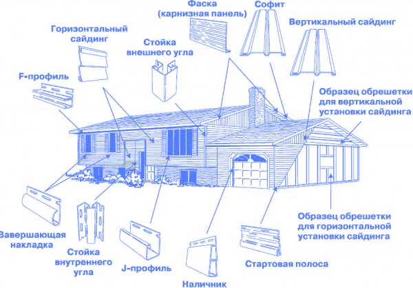 Комплектующие для сайдинга - виды описание монтаж своими руками