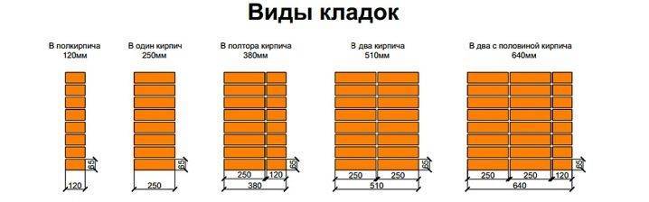 Как правильно класть кирпич - виды кладки и пошаговые инструкции
