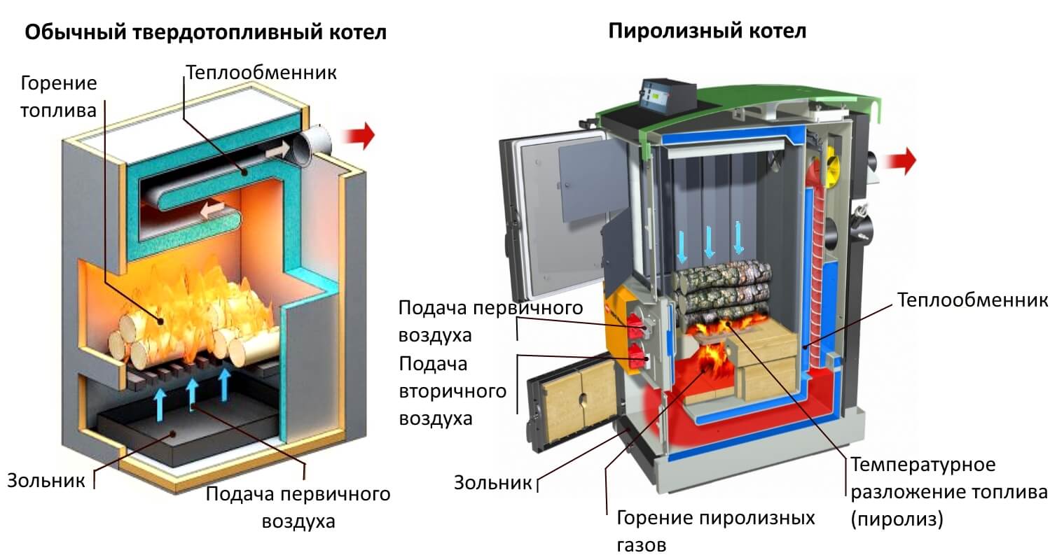 Битумный котел схема