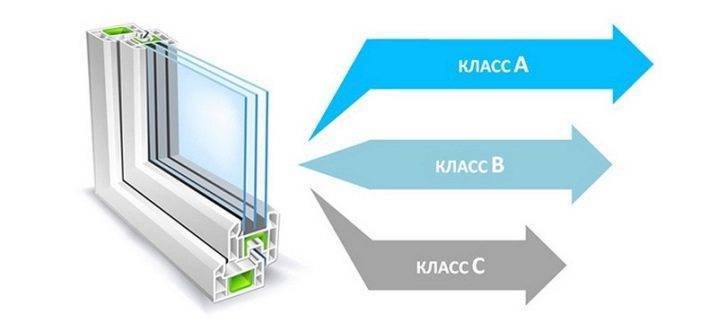 Из какого профиля лучше выбрать пластиковые окна