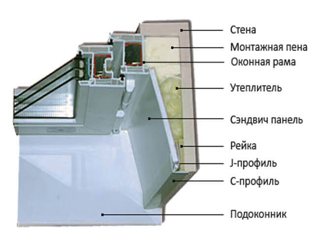 Теплые откосы своими руками