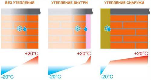 Утепление дома минватой своими руками