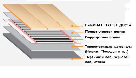 Как сделать теплый пол на балконе