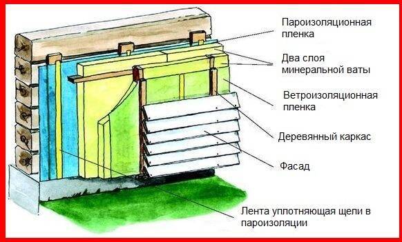 Как утеплить дом из бруса 150х150 снаружи