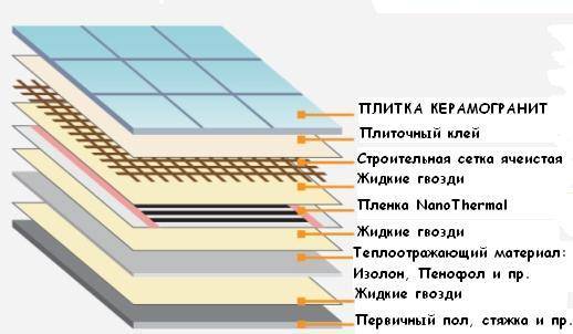 Как сделать теплый пол на балконе