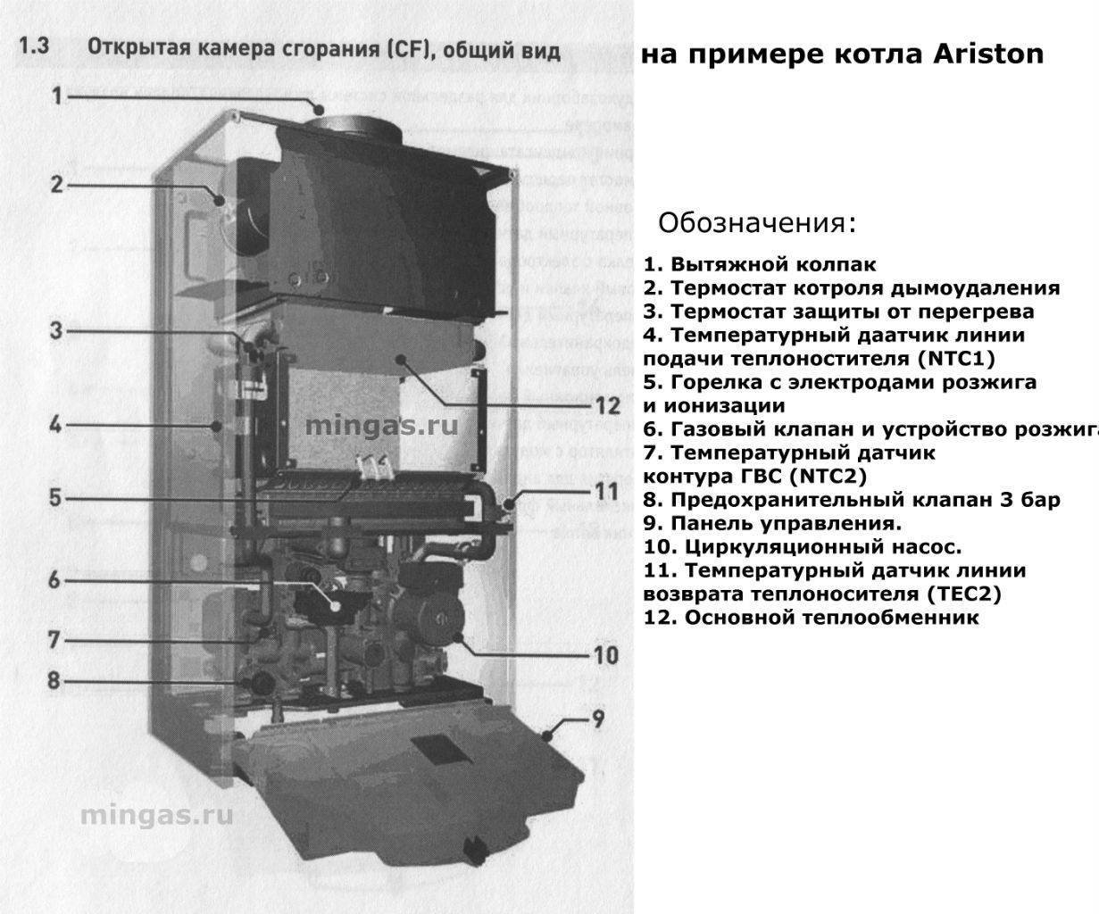 Камера сгорания котла. Камера сгорания открытого типа. Из чего состоит газовый котел. Котел с открытой камерой сгорания ДИДИТРИШ. Неисправности газовой колонки с закрытой камерой сгорания.