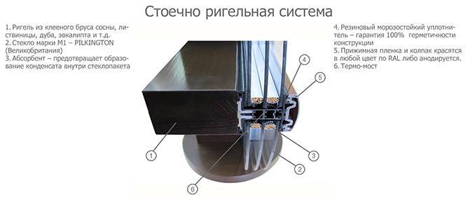 Структурное остекление  ALT F50 SG