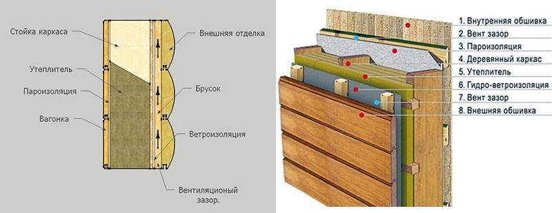 Как утеплить баню изнутри