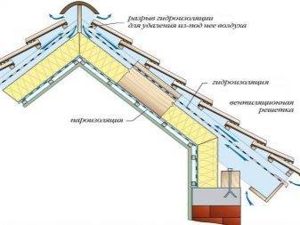 Доборные элементы для профнастила