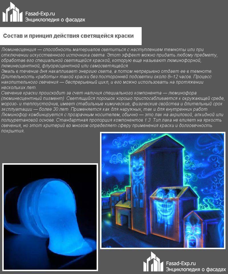 Виды светоотражающих красок