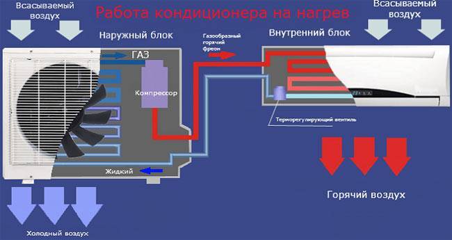 При какой температуре можно включать кондиционер на обогрев зимой