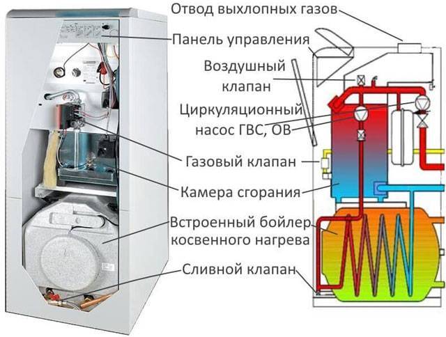 Энергонезависимые газовые котлы в частных домах и на производстве