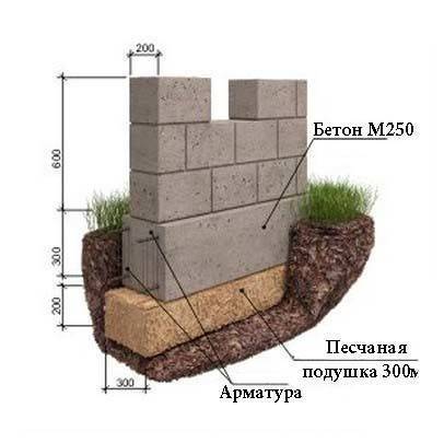 Социум