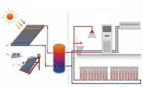 Электрическое отопление дачного дома виды электрообогревателей и и характерные особенности