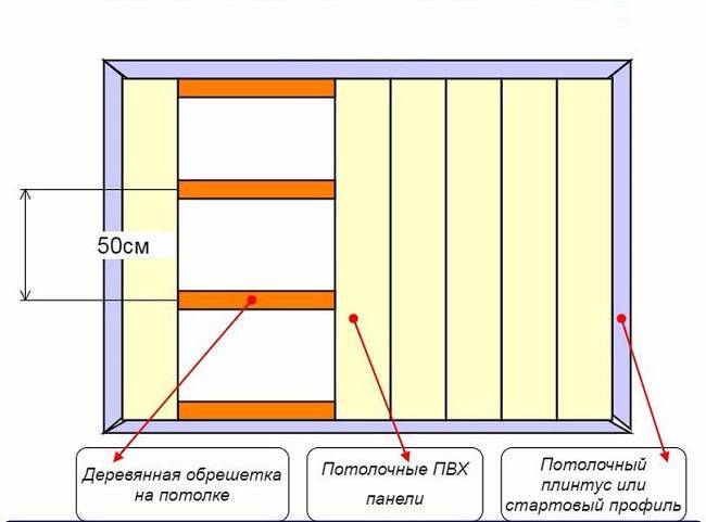 Инструкция по внутренней отделке стен панелями из пластика ПВХ