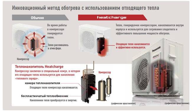 При какой температуре можно включать кондиционер на обогрев зимой