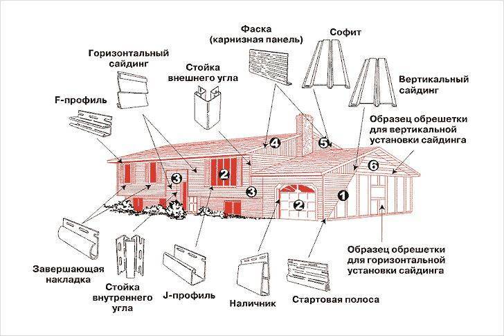 Сайдинг цвета панелей правила отделки фасадов своими руками