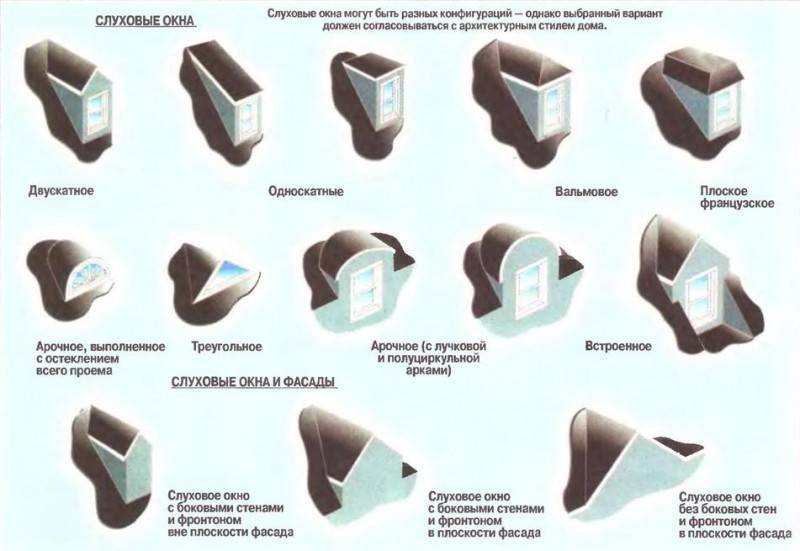 ОкнаСтатьи по теме