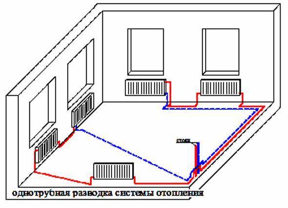 Однотрубная система отопления типы и схемы