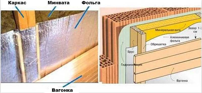 Как утеплить баню изнутри