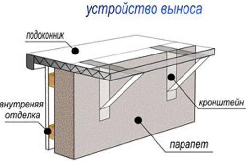 Разрешение на расширение балкона