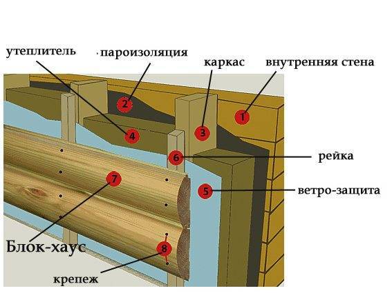 Как утеплить дом из бруса 150х150 снаружи