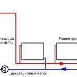 Схема отопления одноэтажного дома с принудительной циркуляцией