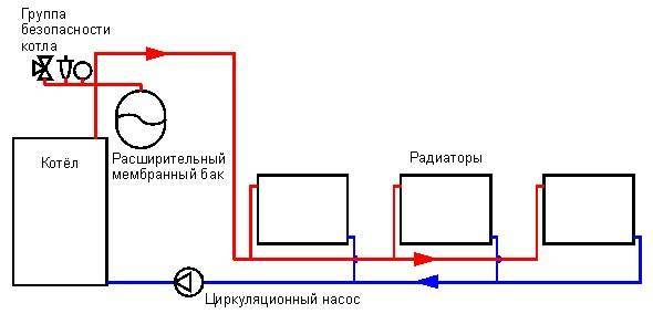 Схема отопления одноэтажного дома с принудительной циркуляцией