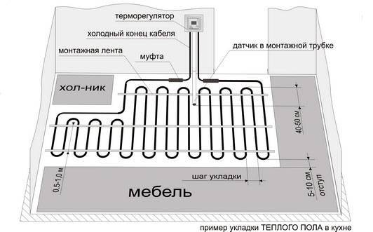 Расстояние от мебели до теплого пола