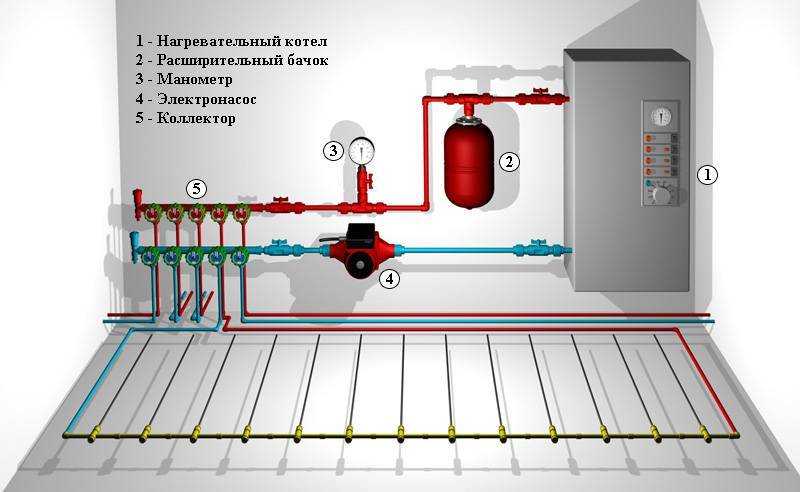 Отопление в доме презентация