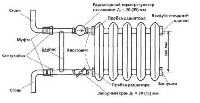 Схема отопительного прибора. Подключение чугунных радиаторов отопления схемы обвязки. Монтажная схема обвязки радиатора отопления чугунного. Схема подключения чугунных радиаторов отопления. Схема подключеия радиатора отопрлен ч.