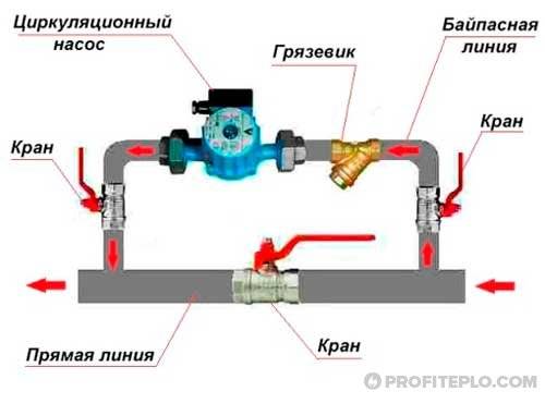Схема подключения циркуляционного насоса в систему отопления частного .