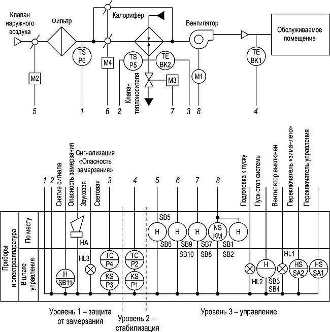 Схема автоматизации вентиляционной установки