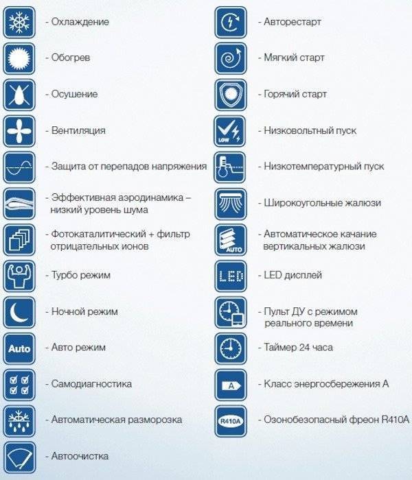 Режимы на кондиционере что означает в картинках