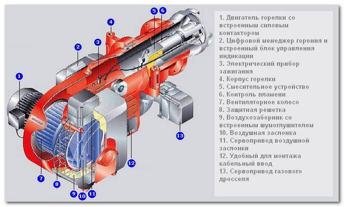 Схема газовой горелки