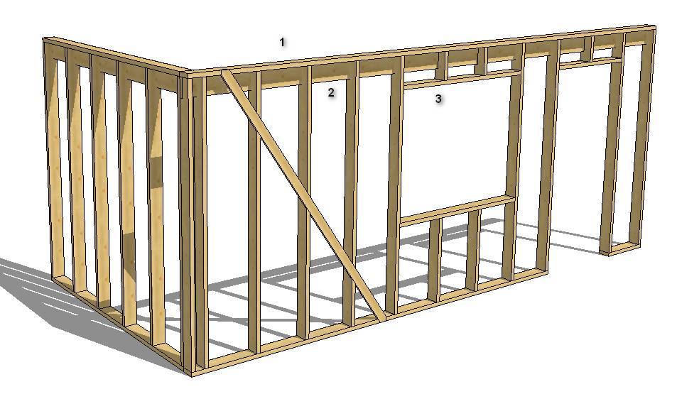 Правильный каркасный дом схема
