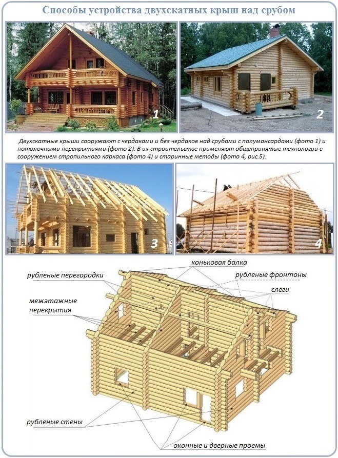 Стропила из бревен схема