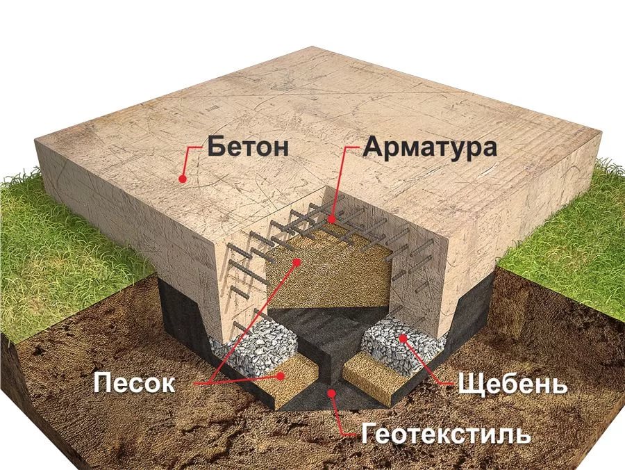 Плита перевернутая чаша схема