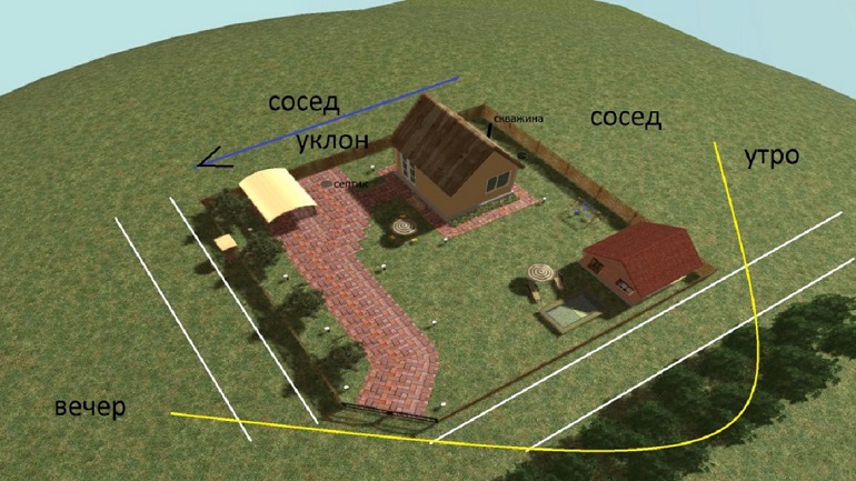 Проект размещения строений на участке