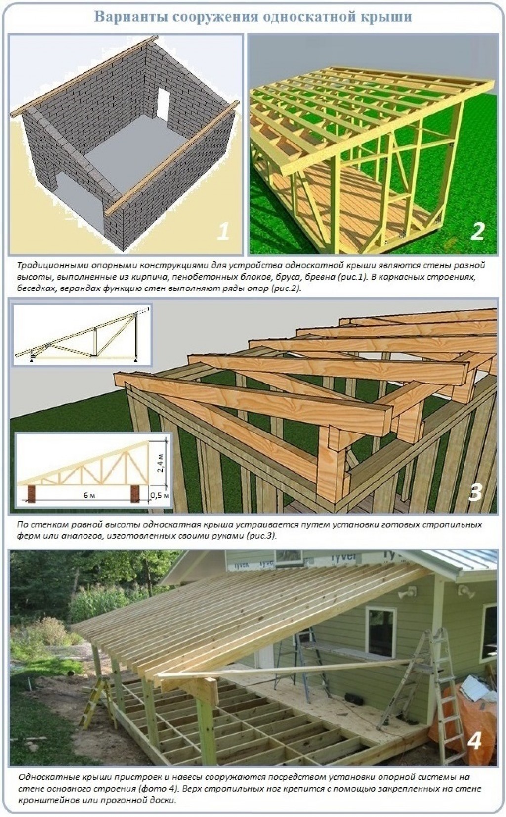 Стропильная система односкатной крыши схема фото