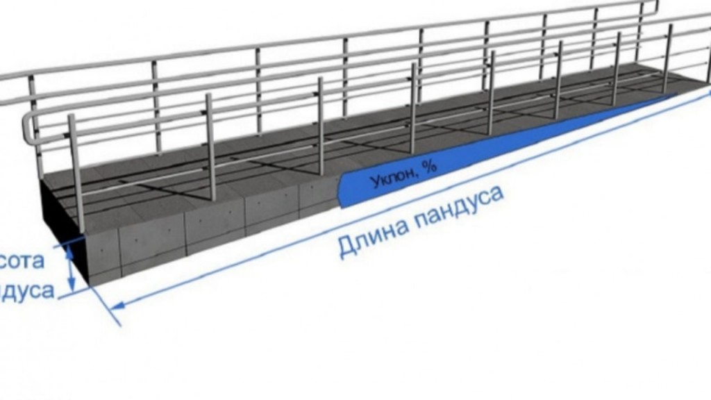 Уклон пандуса. Ограждение пандуса МГН Размеры. Высота ограждения пандуса для инвалидов колясочников. 1 К 20 высота пандуса для инвалидов. Высота ограждения пандуса.