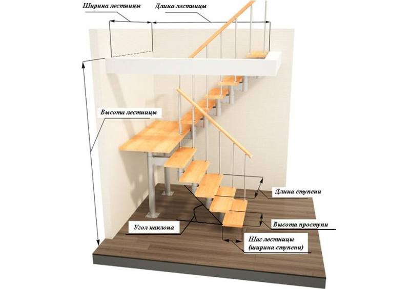Правильная лестница на второй. Высота ступеней лестницы в частном доме на 2 этаж рассчитать. Лестница в проем 2х2м. Высота ступеней лестницы в частном доме на 2 этаж. Высота ступеней лестницы в частном доме на 2.