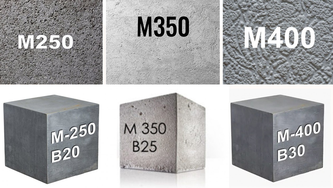Какой лучше фундамент марка. Маркировка бетона м200. Бетон м400 Морозостойкость. Марка бетона м150. Марка бетона для фундамента.