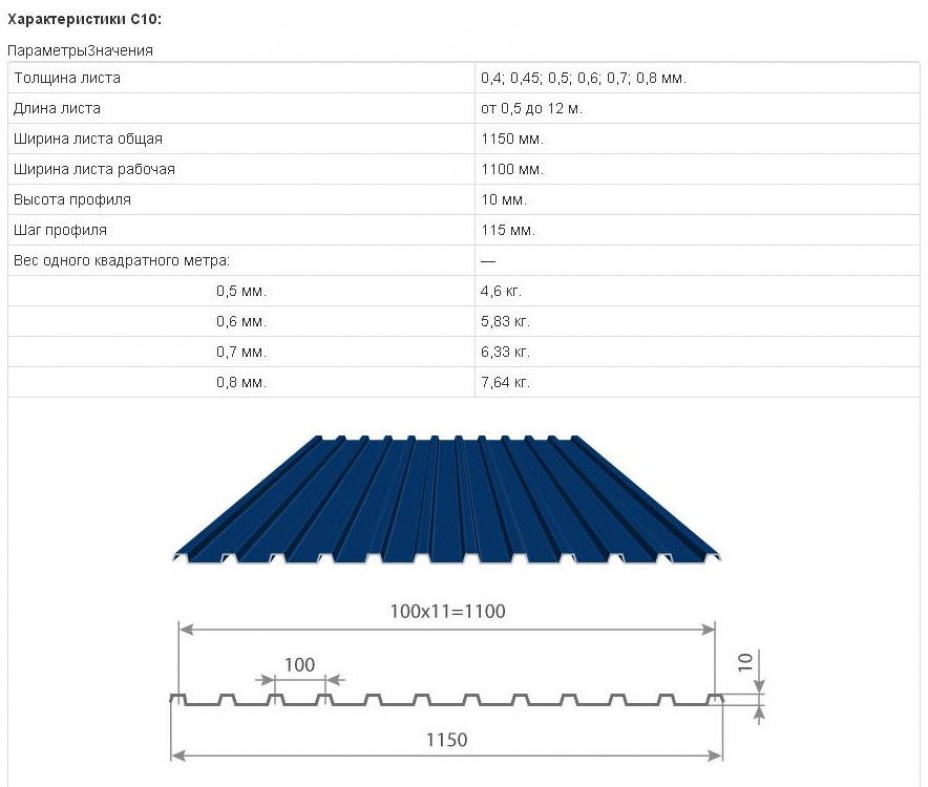 Металопрофильный лист для забора размер. Профлист высота волны 80 мм. Профнастил рабочая ширина листа с10. Профнастил с21 рабочая ширина листа.