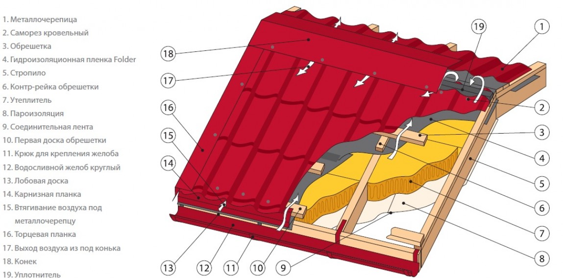 Металлочерепица утеплитель