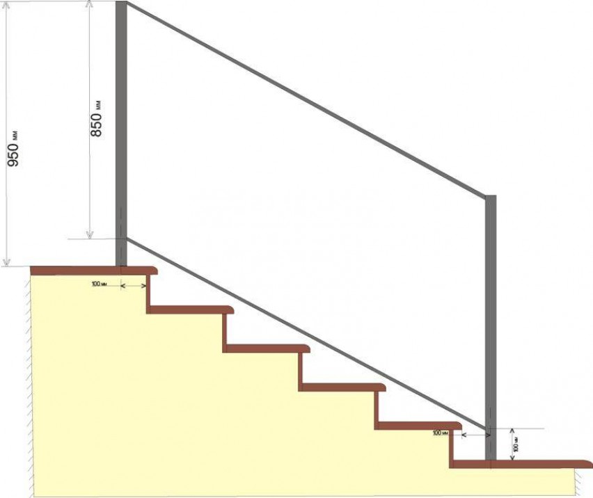 Какой высоты сделать. Высота перила для лестниц. Высота перил на лестнице стандарт. Высота перил на крыльце. Высота ограждения межэтажной лестницы.