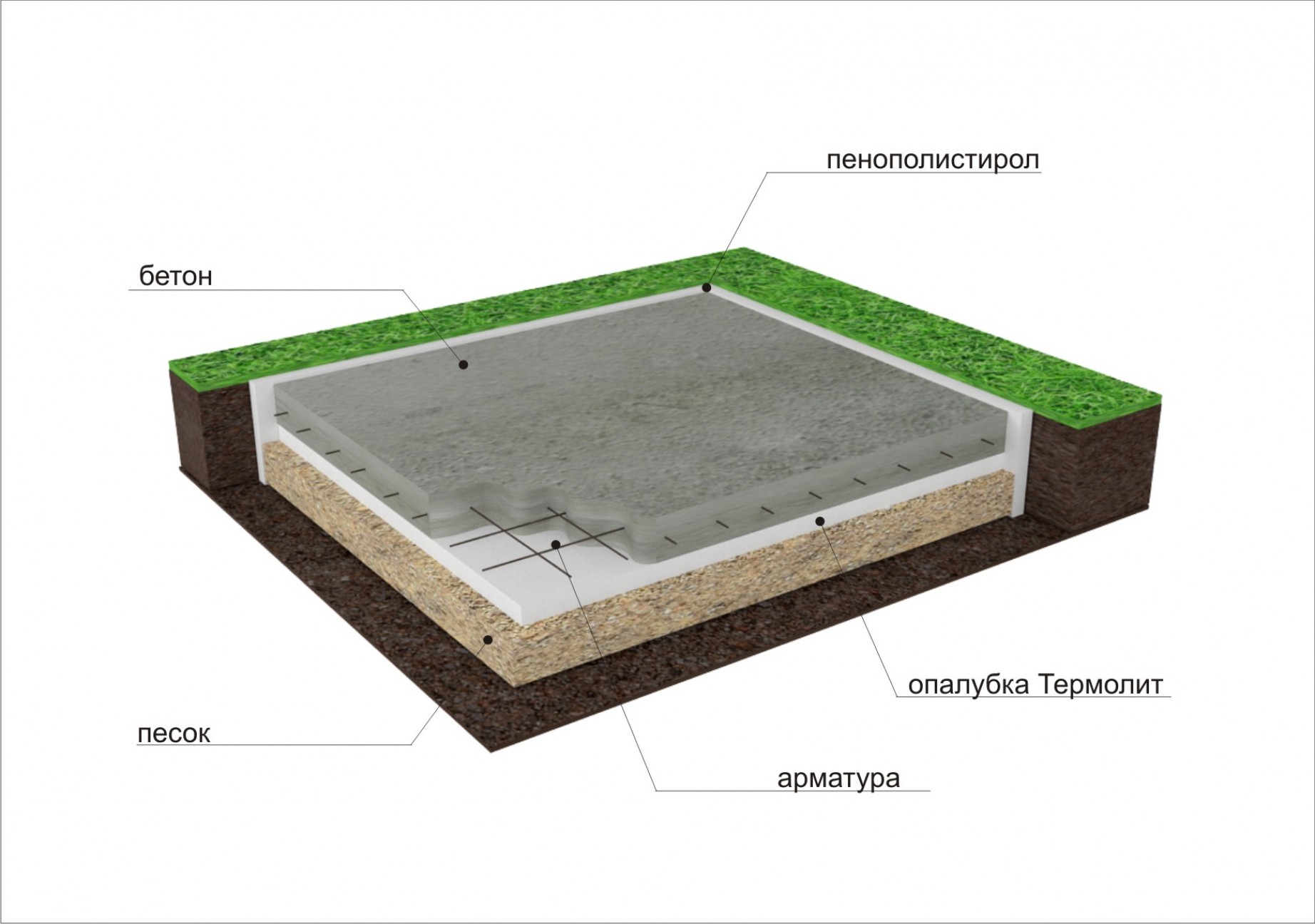 Под фундаментной плитой. Плита фундаментная технология 200мм. Монолитная жб плита фундамент. Схема заливки плиты фундамента. Фундаментная плита глубиной 1500 мм.