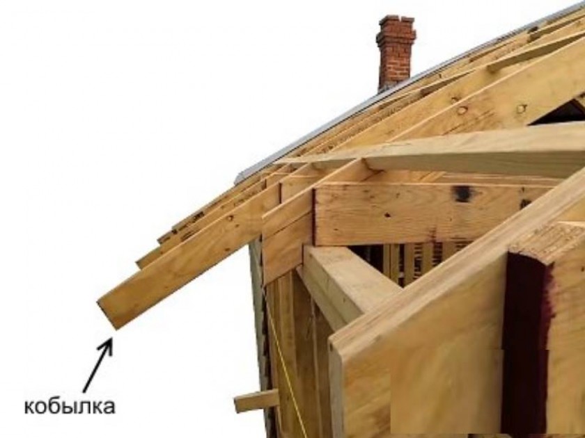 Кобылка на кровле. Свесы кровли стропильная система. Мауэрлат карнизный свес. Стропила мауэрлат кобылка.